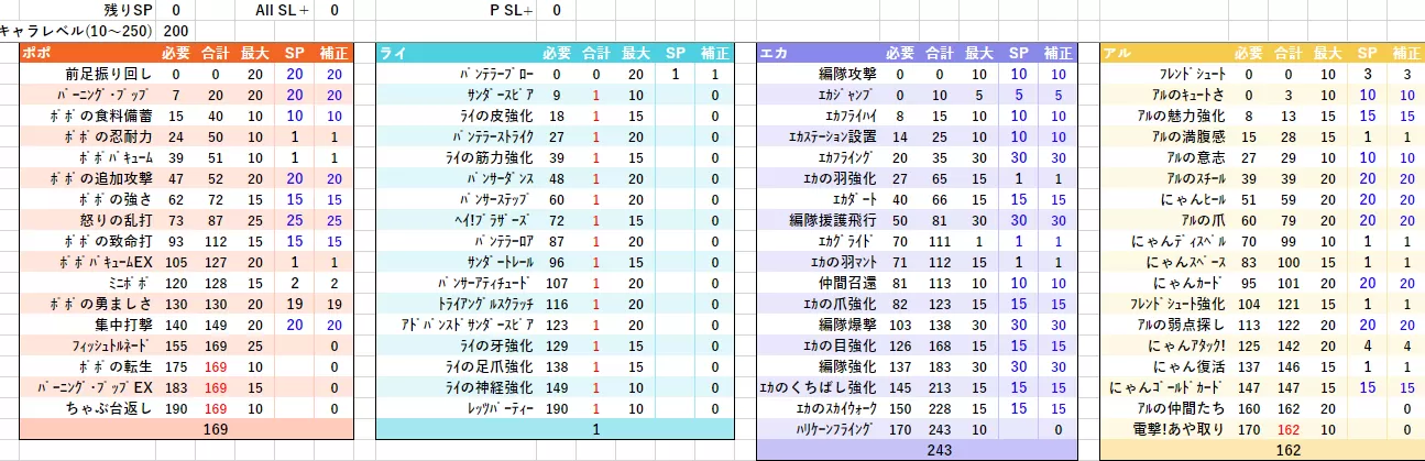 200前