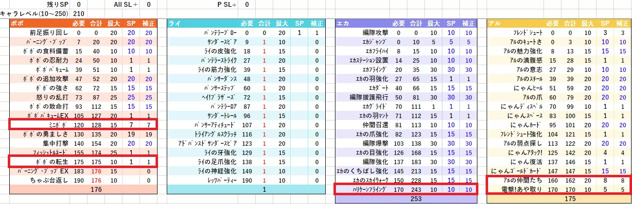 210まで