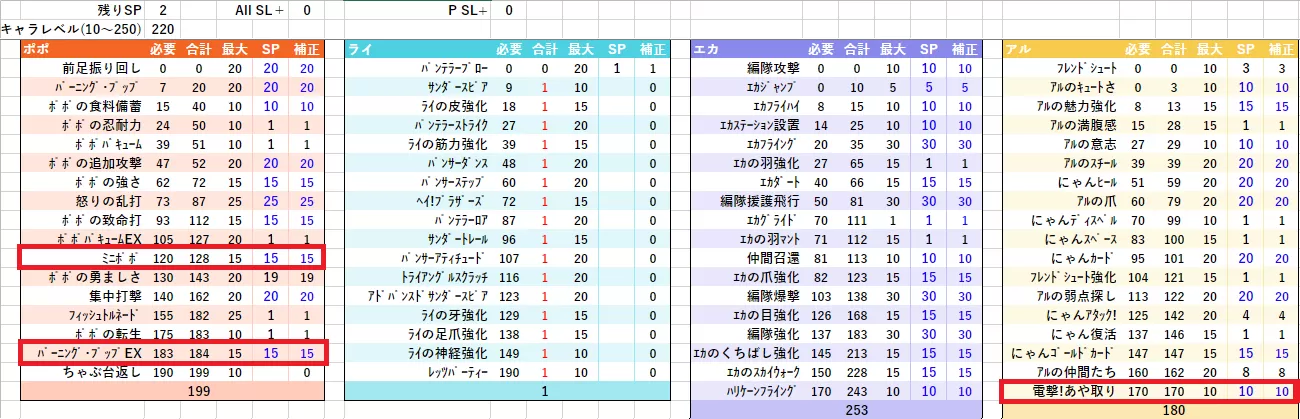 220まで