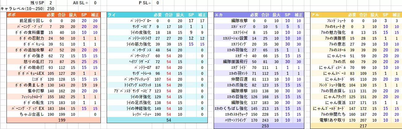 250まで