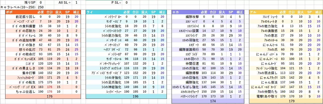 てりむスキル振り