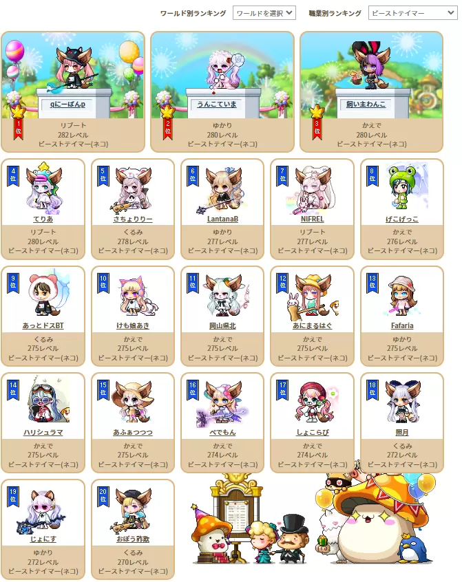 けもランキング
