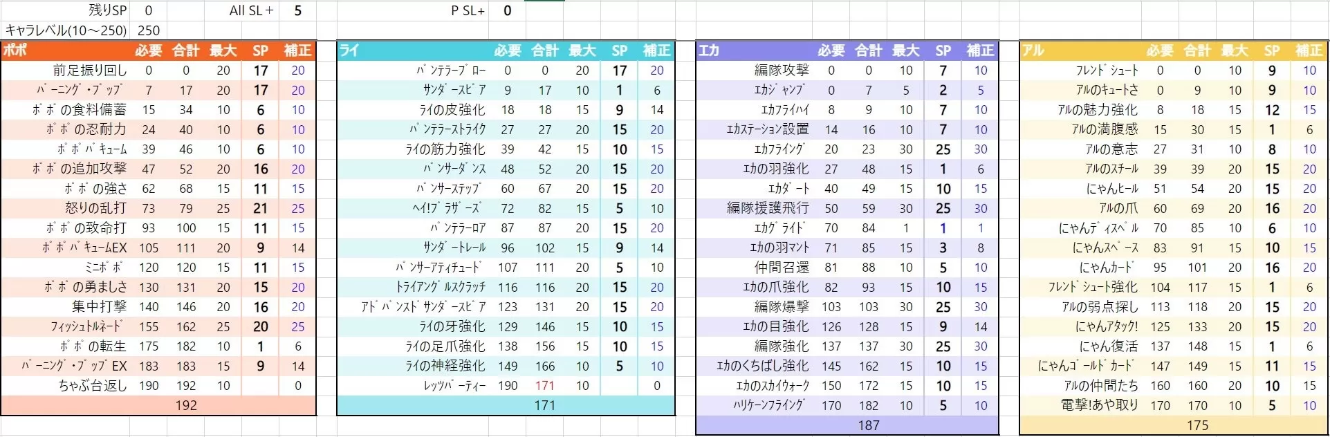 スキルレベル_5_振り