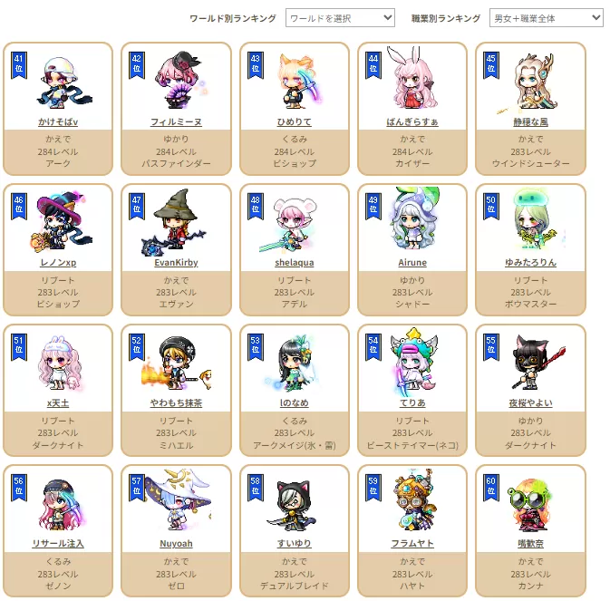 全鯖54位けもけも