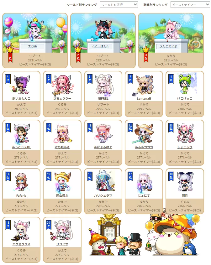 鯖1位なっちゃったけもけも