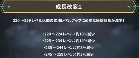 れべるかんわ
