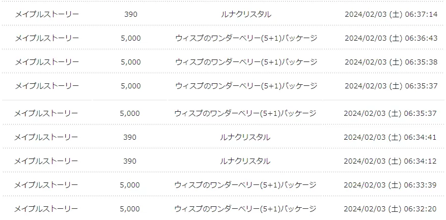 ワンダーベリーその２