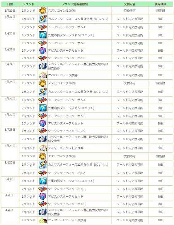 ひみつきんこほーしゅー