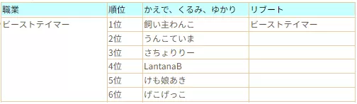 ビーストテイマーさん