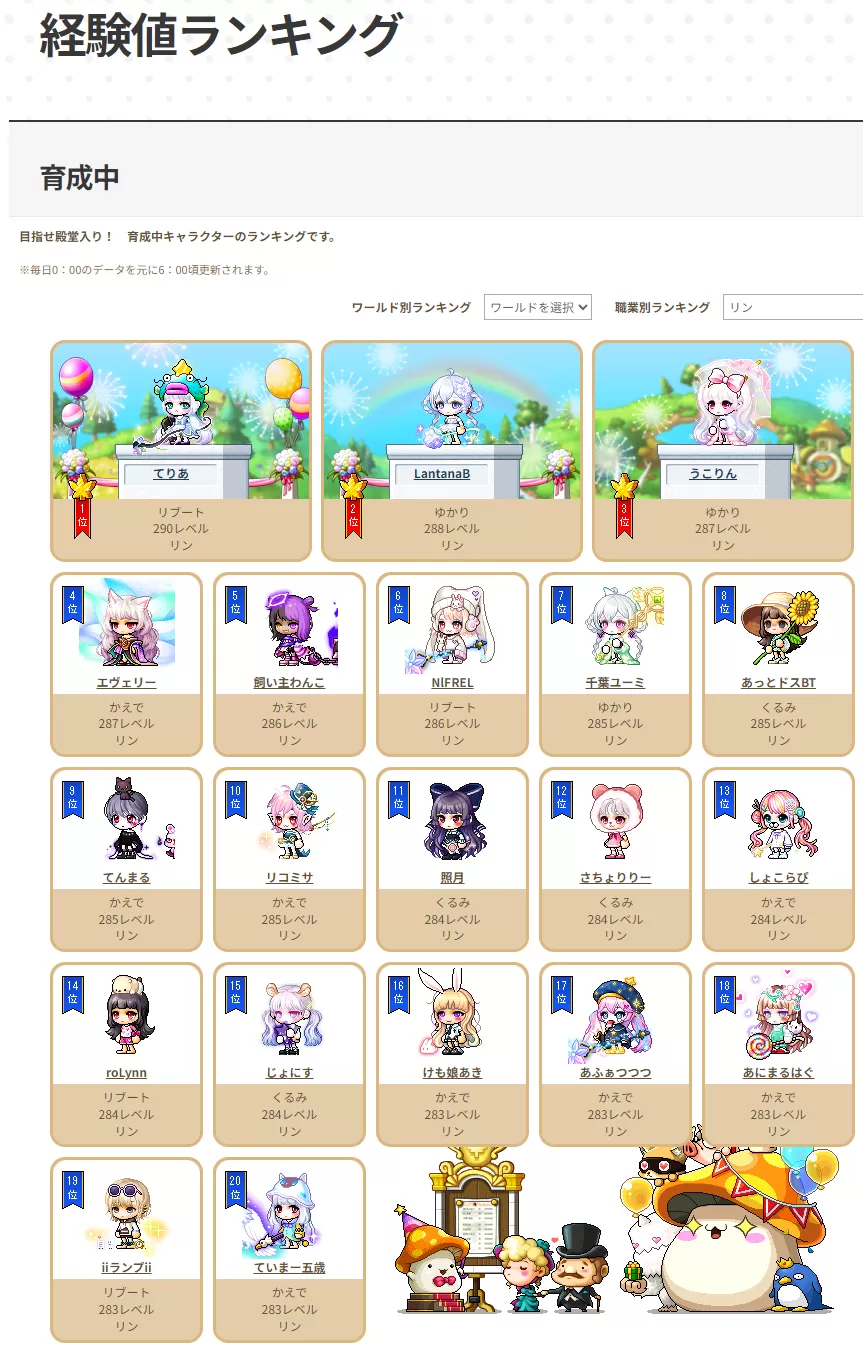 リン全体