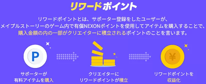 リワード