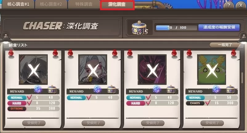 深化調査