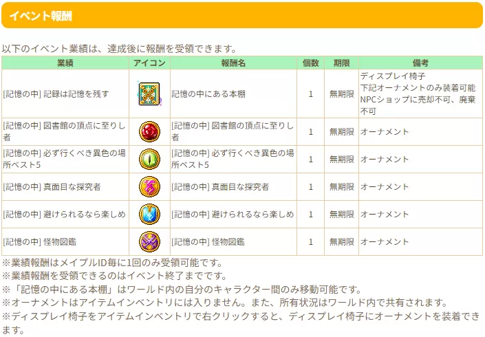 記憶の中の1ページ報酬