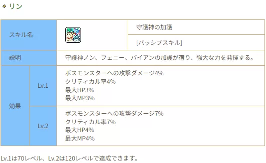 リンクスキル_リン