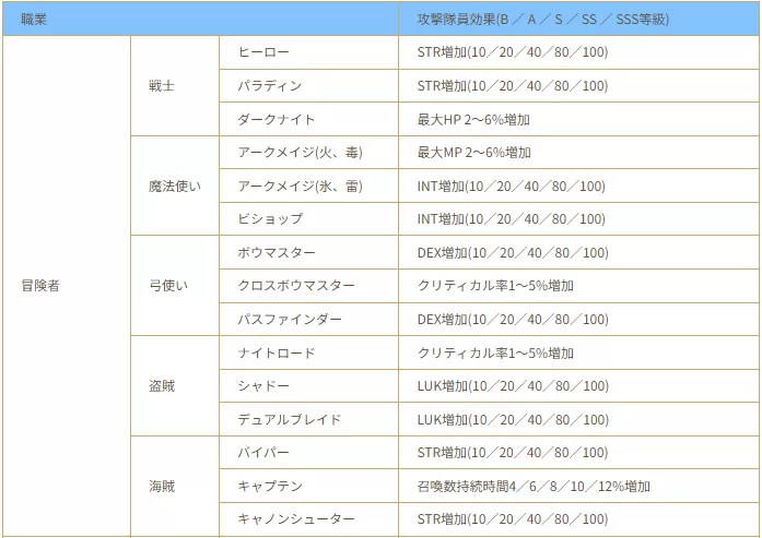 ユニオン効果_冒険者
