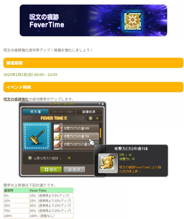 痕跡フィーバー